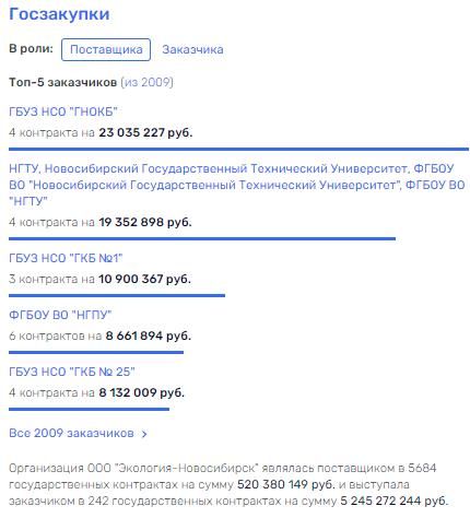 Вывоз и сейчас там: Снегуров и Доев пожелали "золотые" возможности заместо "мусорной" концессии