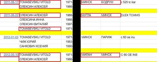 Как "кошелек Лукашенко" с литовским партнером Томашевским прогнали из Белоруссии российскую нефть под видом растворителей на $5 млрд