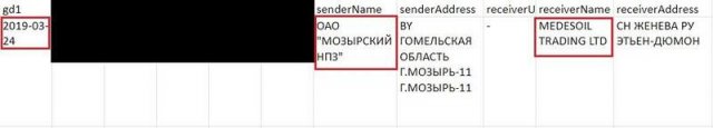 Как "нефтяной кошелек" белорусского президента Лукашенко исчез из документов своих компаний и ведет бизнес в обход санкций