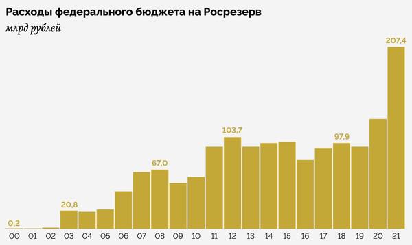 Нетрудовые запасы.