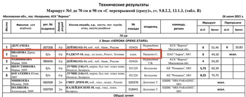 Тимур (Гламур) Иванов.