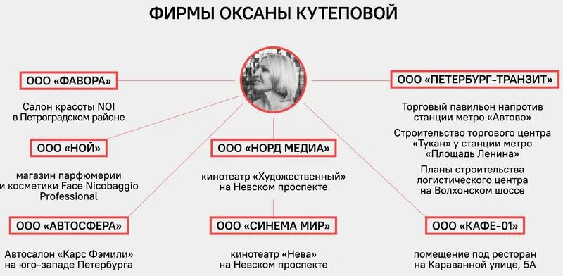 Андрей Кутепов построил бизнес-империю с Бармалеем.