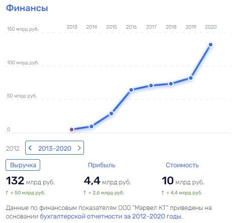 Непотопляемый: почему Сергей Гирдин преуспевает, пока посиживают участники "Ландромата"?
