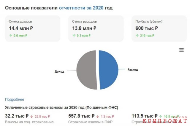 Томский &laquo;повелитель ритейла&raquo; распродаёт активы