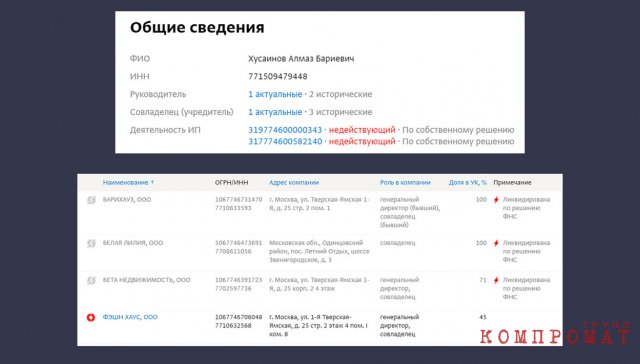 Специалисты по звёздным старикам: Кто опекал в последнее время модельера Славу Зайцева