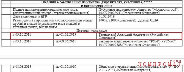 Как "нефтяной кошелек" белорусского президента Лукашенко исчез из документов своих компаний и ведет бизнес в обход санкций