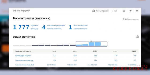 Почему обычная процедура в медцентре Петербурга привела к гибели семи пациентов и кто ответит за смертельную ошибку