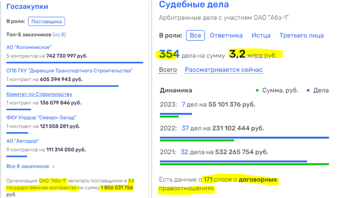 Питерский &laquo;асфальтный авторитет&raquo; и мультимиллионер Владимир Калинин собрался обворовать город на возведении трамвайной полосы?