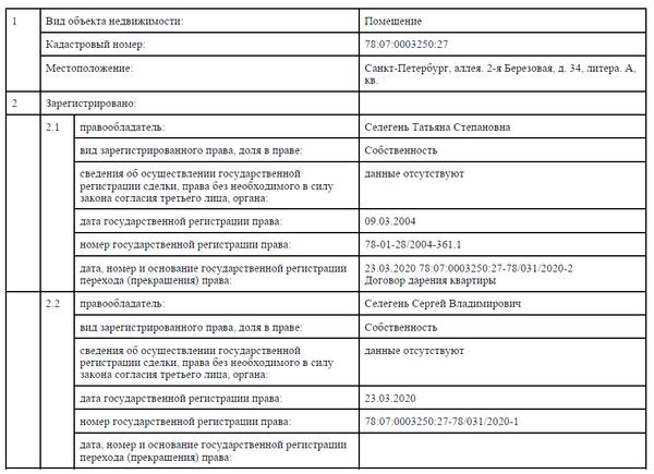 Возлюбленные курятнички питерского члена партии Единая Россия.