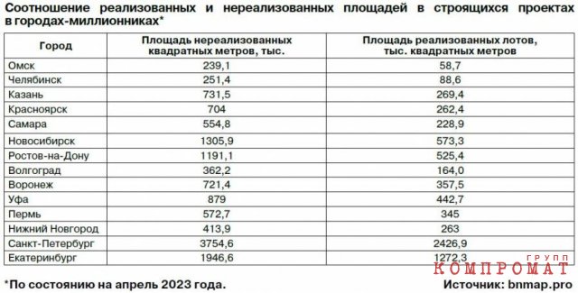 Жаднострой