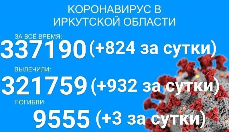 824 человека заразились COVID-19 за сутки в Прибайкалье