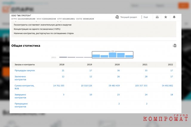 Странные сделки, дорогие квартиры и премиальные машины: Как живёт семья самарского судьи Александра Ефанова
