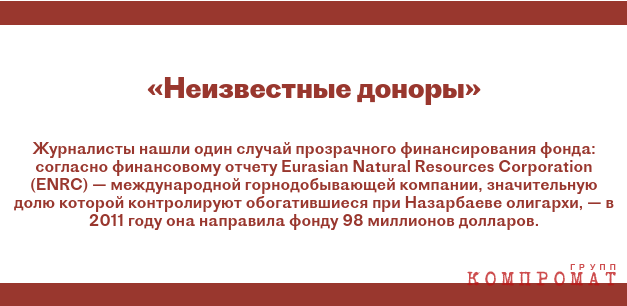 Млрд Назарбаева: как казахский Лидер цивилизации держит под контролем необъятные активы через благотворительные фонды