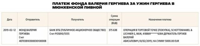 Земли, дома, парки и другая недвижимость в Италии на &euro;100 млн для главы Мариинки от поклонницы