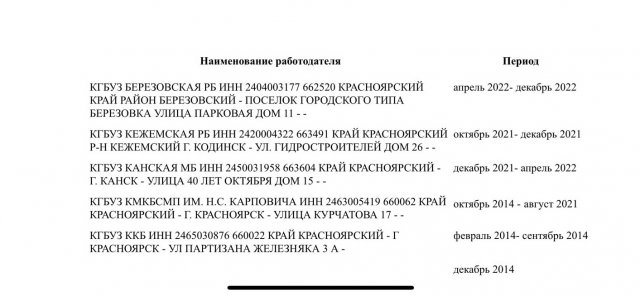Взятки, махинации с документами и травля врачей