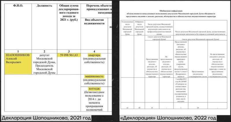 Семейный иноактив Алексея Шапошникова.