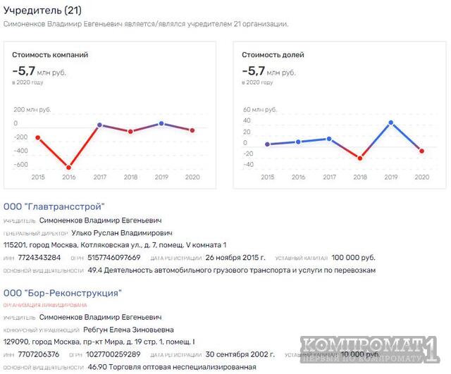 Аренда с отсрочкой "хищений"