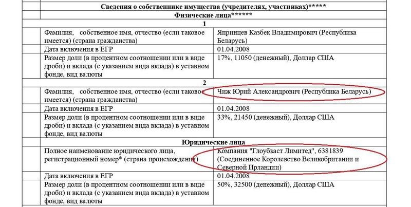 Юрий Чиж разбавил нефть на миллиарды.