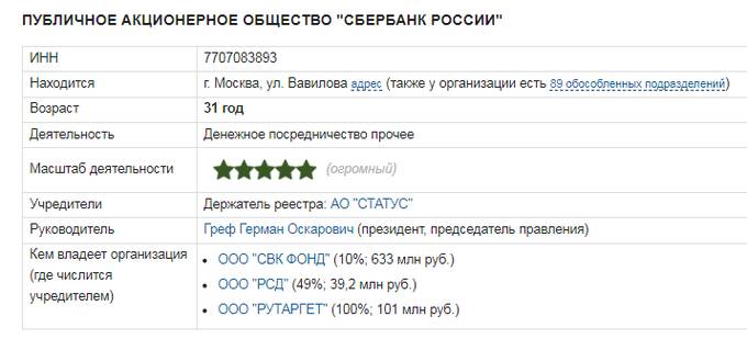 Кирилл Царёв: подсанкционный заместитель председателя Сберегательного банка и его многомиллионный бизнес