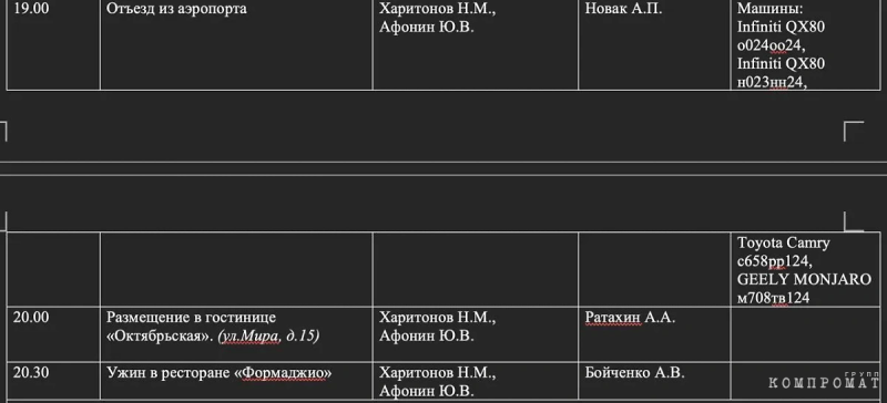 Красный барин: Как живёт кандидат в президенты от КПРФ Николай Харитонов