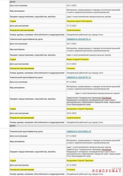 ЛДПР теряет сочинского спонсора парламентария Напсо