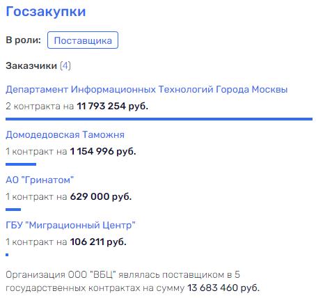 Совкомбанк на грани раззорения: Дмитрий Хотимский и Андрей Хотимский – на "карандаше"