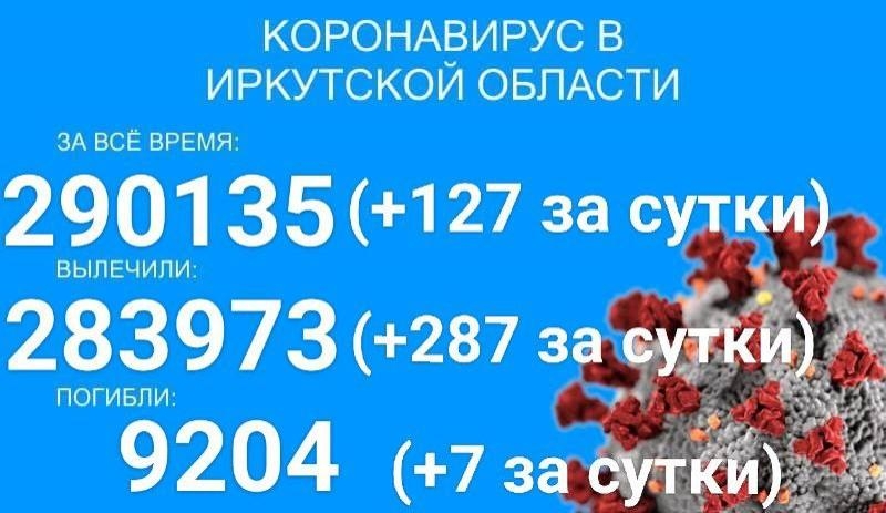 86 больных COVID-19 в Прибайкалье находится в реанимации