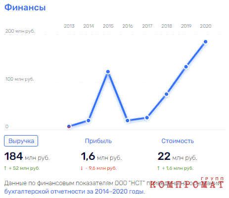 От тюрьмы и ТюмГУ не зарекайся. Руководителю Министерства Фалькову подмигнули уголовкой из родного университета