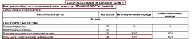 Как "нефтяной кошелек" белорусского президента Лукашенко исчез из документов своих компаний и ведет бизнес в обход санкций