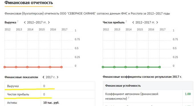 Компания &laquo;Мегалит&raquo; декларирует миллиардные убытки, а её собственник  Александр Брега собирается бежать из государства?