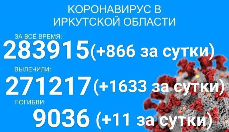866 новых случаев заболевания COVID-19 зафиксировали в Прибайкалье за сутки