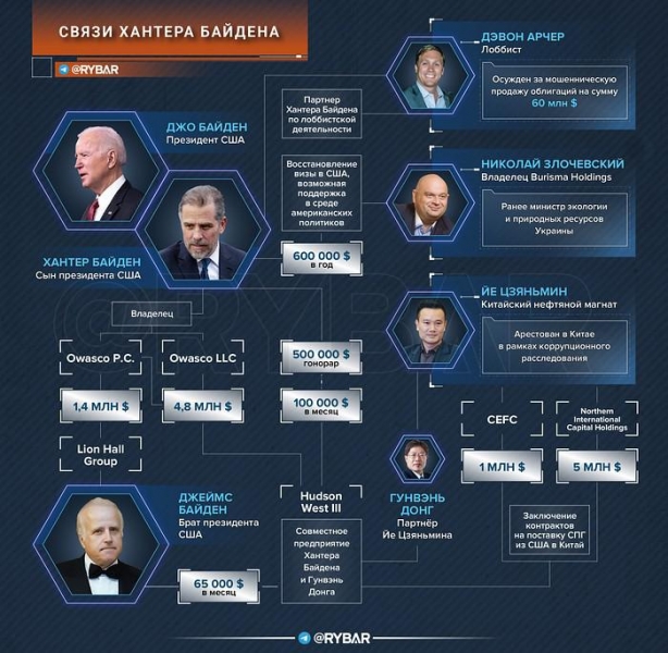 Миллионы от китайцев для сына и брата Джо Байдена.