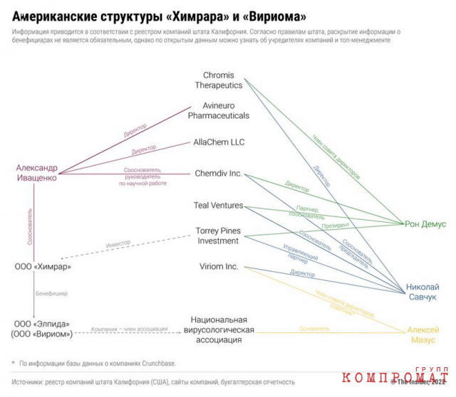 Казус Мазуса. Как чиновник Минздрава заработал миллионы на лекарстве от ВИЧ с сомнительной эффективность