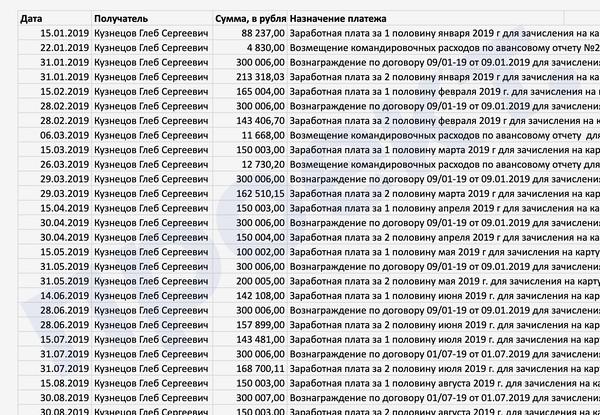 Как политологи отрабатывают кремлевскую повестку.