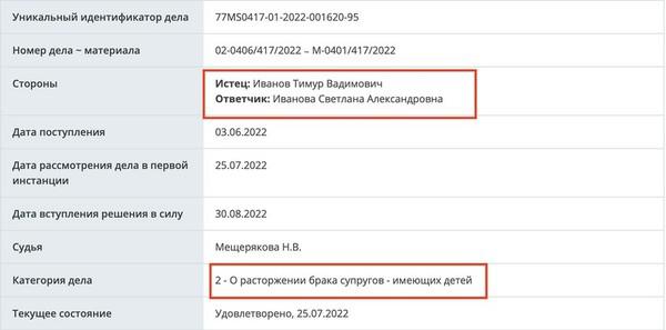 Тимур (Гламур) Иванов.
