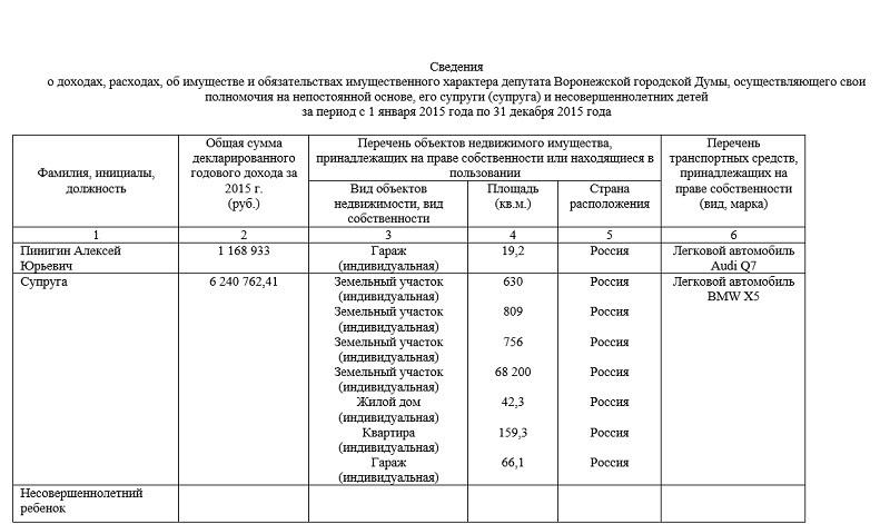 Вице-спикера думы Воронежа приняли за покровителя.