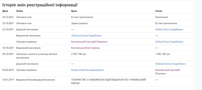 Четырехлетний сын Григория Козловского &laquo;отжал&raquo; у львовской поликлиники гинекологическое отделение