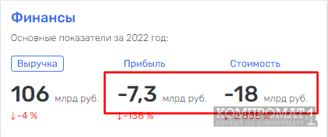 ВТБ дал &laquo;Деметра-Холдинг&raquo; по дешевке?