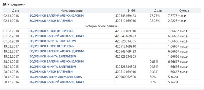 Заместителя президента «Сибцема» Валерия Бодренкова готовятся «завалить» его же способами?