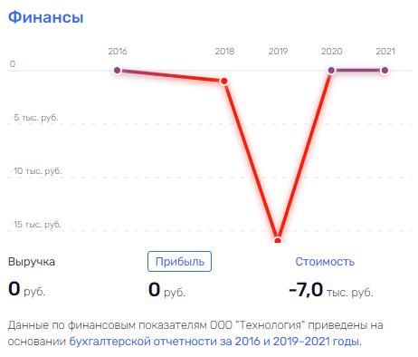 Поназакупали: близкие к Ростеху люди разорили Юргинскую ТЭЦ и могут быть имеет отношение к выводу средств из обслуживающей её организации