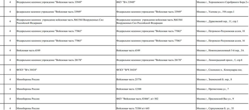Гостайна по электричеству.