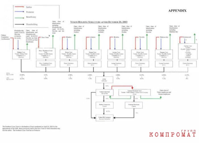 Закостенелые тайны ЮКОСа
