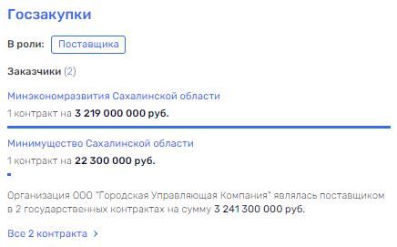 Залечь на дно в "Аква Сити": кого прикрывает полномочный представитель Трутнев по расследованию о 100 млн?