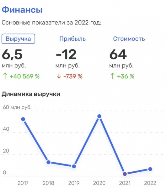 Шахматная партия Тимура Турлова. Мультимиллионер жульническими схемами зарабатывает сотни миллионов долларов в Республике Казахстан