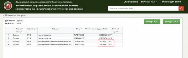 Как "кошелек Лукашенко" с литовским партнером Томашевским прогнали из Белоруссии российскую нефть под видом растворителей на $5 млрд