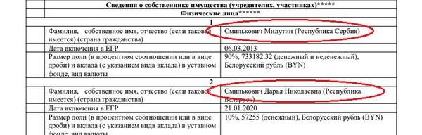 Невестка президента Белоруссии с окружением заработали на БелАЗе около $200 млн и путешествует на бизнес-джетах без санкций
