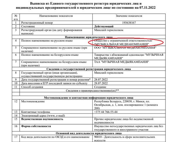 Бизнес-активы семьи Дмитрия Лукашенко.
