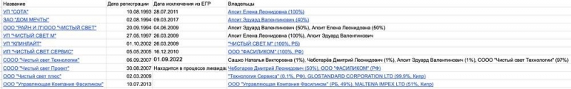 "Незапятнанная" схема Эдуарда Апсита.