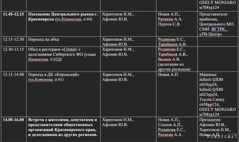 Красный барин: Как живёт кандидат в президенты от КПРФ Николай Харитонов