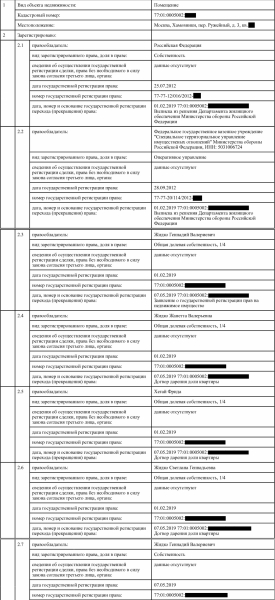 Основной политрук Министерство обороны Геннадий Жидко оказался мультимиллионером